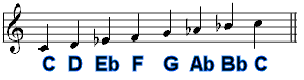 C Aeolian A String C Aeolian A String