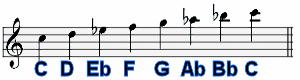 C Aeolian B String C Aeolian B String