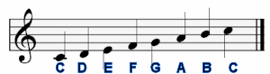 C Ionian A String C Ionian A String