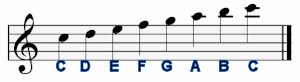 C Ionian B String C Ionian B String