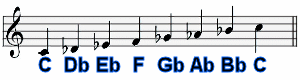 C Locrian A String C Locrian A String