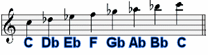 C Locrian B String C Locrian B String