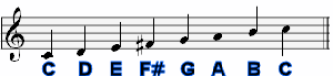 C Lydian A String C Lydian A String