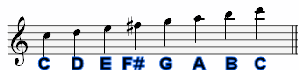 C Lydian B String C Lydian B String
