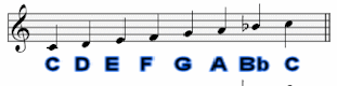 C Mixolydian A String C Mixolydian A String