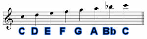 C Mixolydian B String C Mixolydian B String