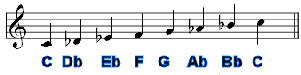C Phrygian A String C Phrygian A String