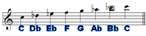 C Phrygian B String C Phrygian B String