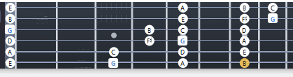 G Scale fret board G Scale fret board